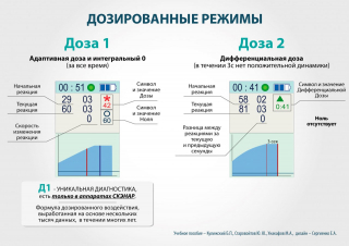 СКЭНАР-1-НТ (исполнение 02.2) Скэнар Оптима в Ижевске купить Медицинский интернет магазин - denaskardio.ru 